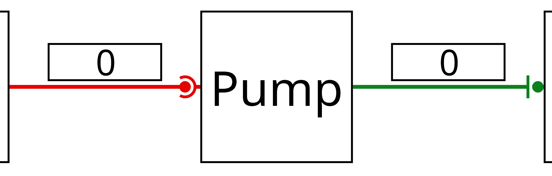 pump-node